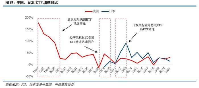 深度 | ETF的发展路径回顾与创新商业模式展望