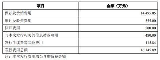 破发股之江生物H1营收降9成 上市募21亿海通证券保荐