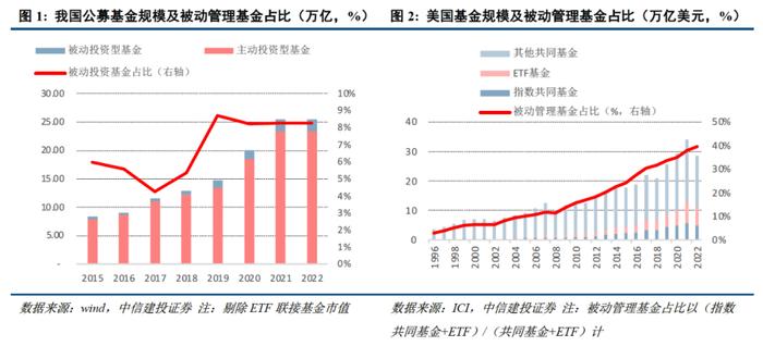 深度 | ETF的发展路径回顾与创新商业模式展望