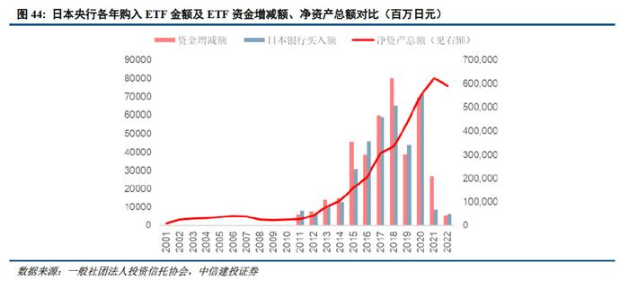 深度 | ETF的发展路径回顾与创新商业模式展望