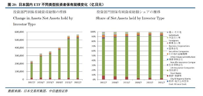 深度 | ETF的发展路径回顾与创新商业模式展望