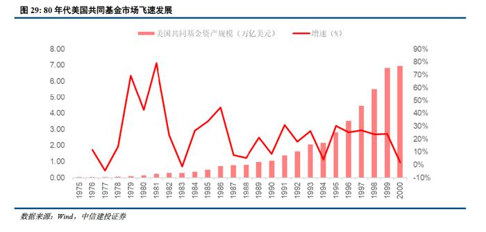 深度 | ETF的发展路径回顾与创新商业模式展望