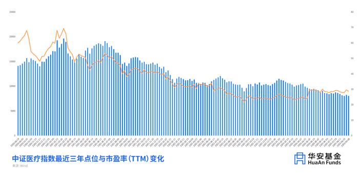 医药的拐点 会是减肥药吗？