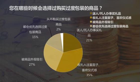 江苏省镇江市消协发布调查报告：海蓝之谜面霜等化妆品礼盒过度包装