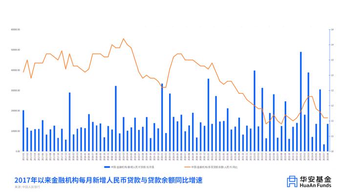 医药的拐点 会是减肥药吗？