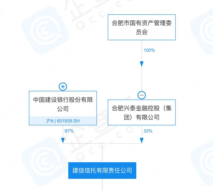 中融信托回应停兑风波 大股东经纬纺机主动退市