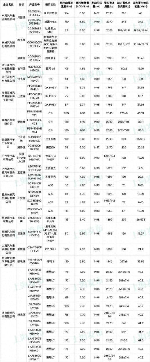 最新！这158个型号新能源车将可减免车船税或免征购置税！