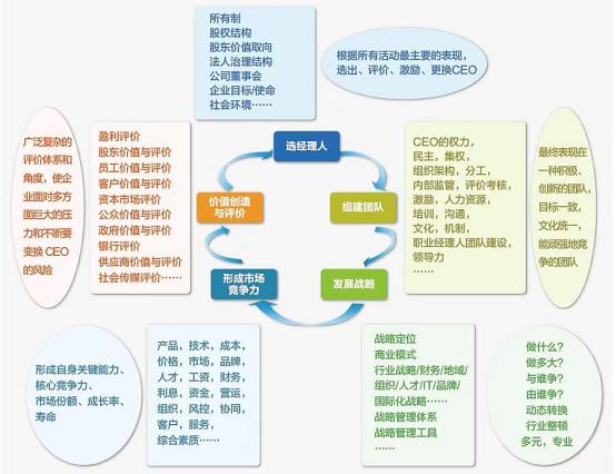 宁高宁：以人为本，人是管理的起点与终点