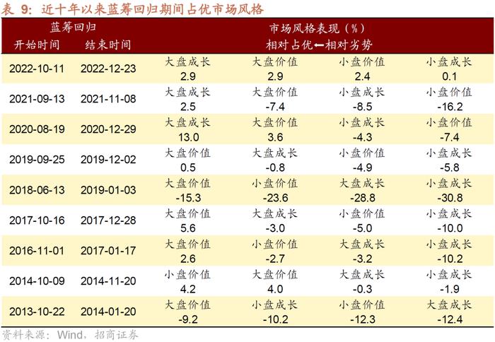 【招商策略】A股的四季效应：原理、风格和行业选择——A股流动性与风格系列