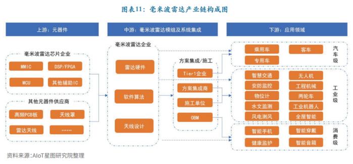 智能驾驶不可或缺的传感器！毫米波雷达产业链上市公司梳理