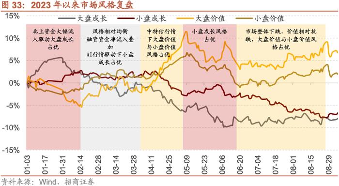 【招商策略】A股的四季效应：原理、风格和行业选择——A股流动性与风格系列