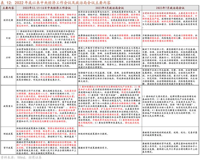 【招商策略】A股的四季效应：原理、风格和行业选择——A股流动性与风格系列