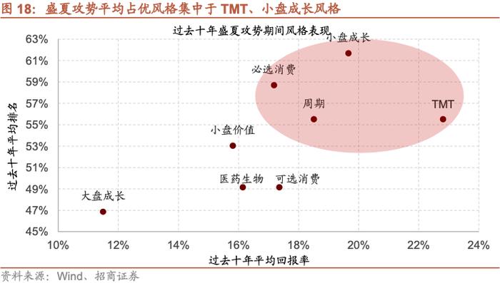 【招商策略】A股的四季效应：原理、风格和行业选择——A股流动性与风格系列