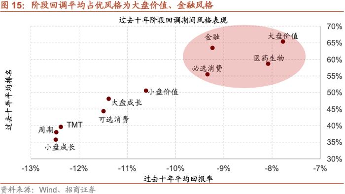 【招商策略】A股的四季效应：原理、风格和行业选择——A股流动性与风格系列