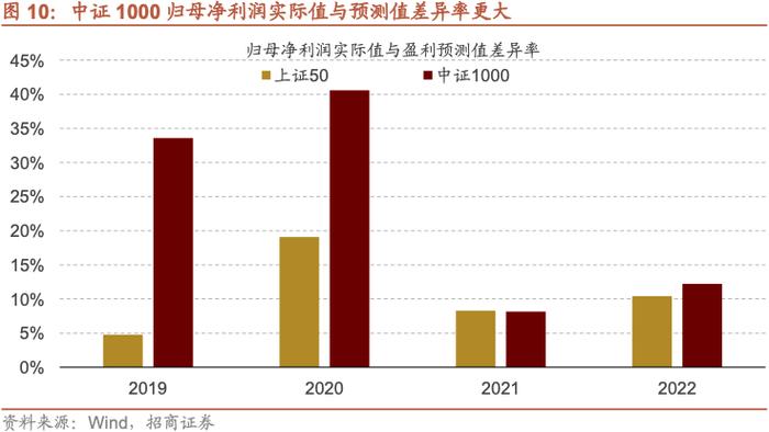 【招商策略】A股的四季效应：原理、风格和行业选择——A股流动性与风格系列