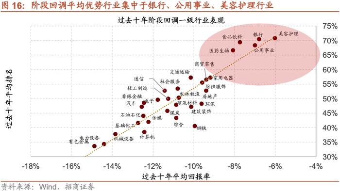 【招商策略】A股的四季效应：原理、风格和行业选择——A股流动性与风格系列