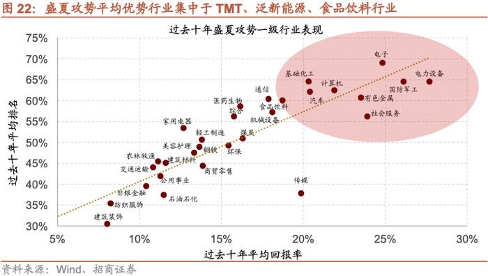 【招商策略】A股的四季效应：原理、风格和行业选择——A股流动性与风格系列