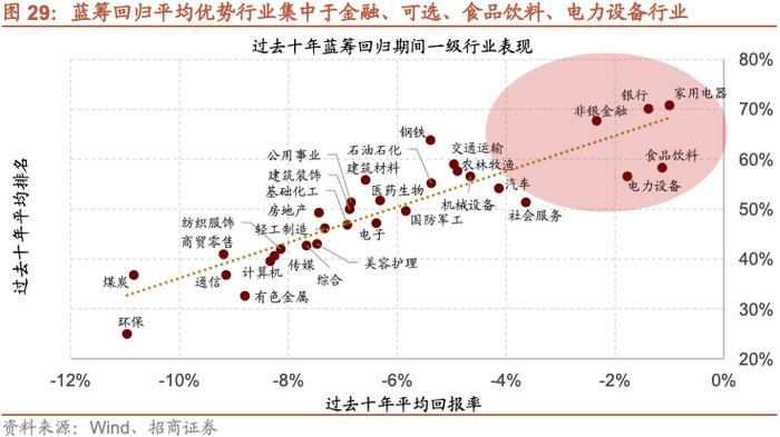 【招商策略】A股的四季效应：原理、风格和行业选择——A股流动性与风格系列