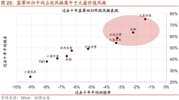 【招商策略】A股的四季效应：原理、风格和行业选择——A股流动性与风格系列