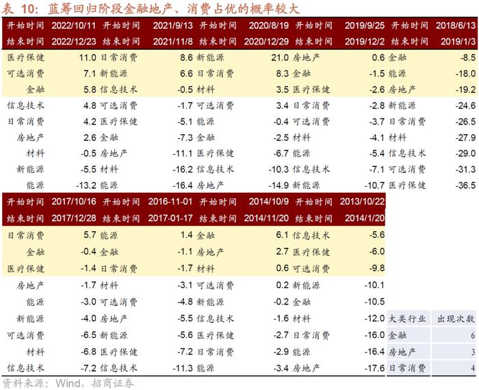 【招商策略】A股的四季效应：原理、风格和行业选择——A股流动性与风格系列