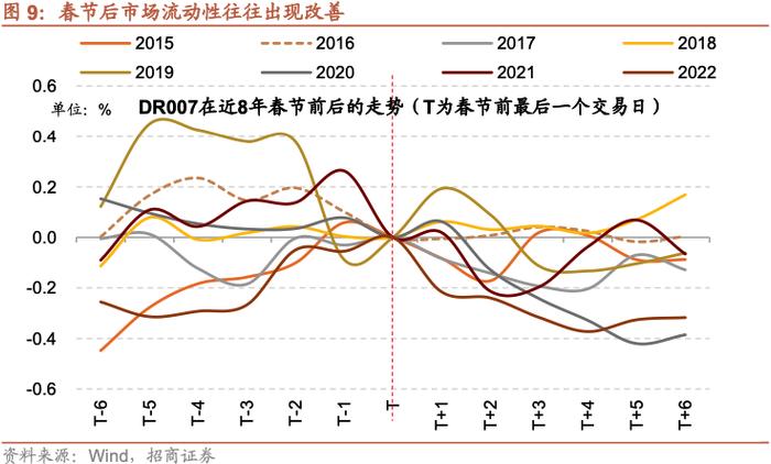 【招商策略】A股的四季效应：原理、风格和行业选择——A股流动性与风格系列