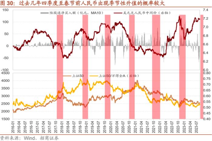 【招商策略】A股的四季效应：原理、风格和行业选择——A股流动性与风格系列