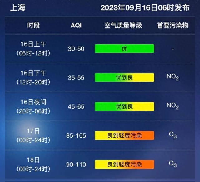 今日仍有大雨，下周天气如何变化？