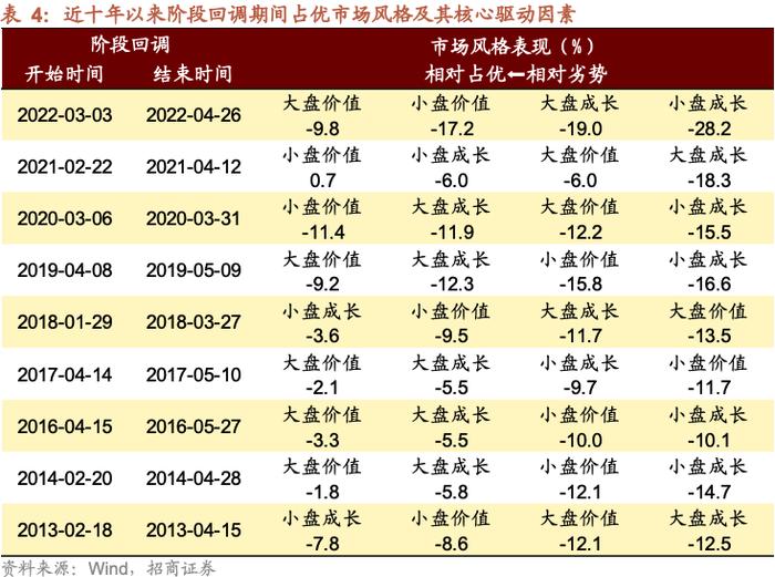 【招商策略】A股的四季效应：原理、风格和行业选择——A股流动性与风格系列