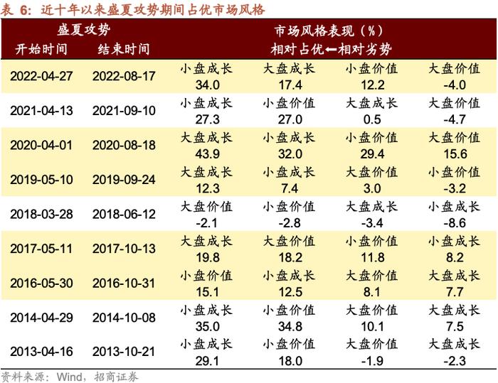 【招商策略】A股的四季效应：原理、风格和行业选择——A股流动性与风格系列