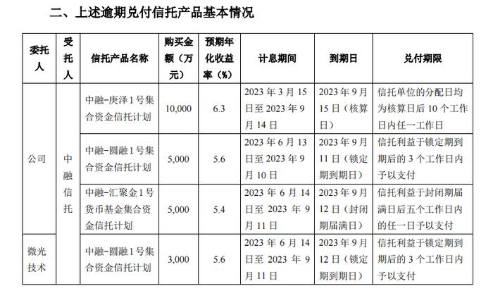 中融信托回应停兑风波 大股东经纬纺机主动退市