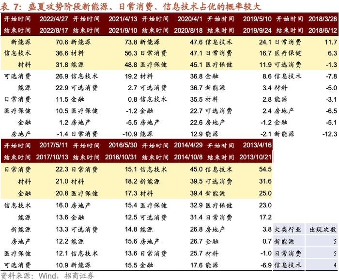 【招商策略】A股的四季效应：原理、风格和行业选择——A股流动性与风格系列