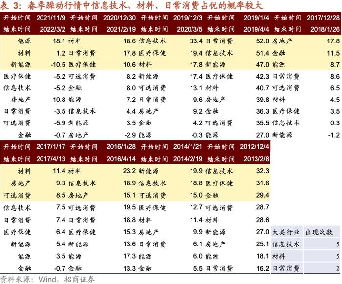 【招商策略】A股的四季效应：原理、风格和行业选择——A股流动性与风格系列