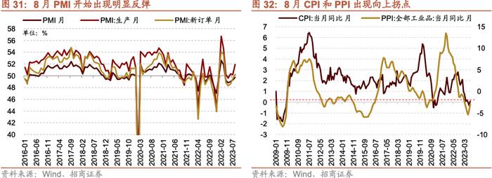 【招商策略】A股的四季效应：原理、风格和行业选择——A股流动性与风格系列