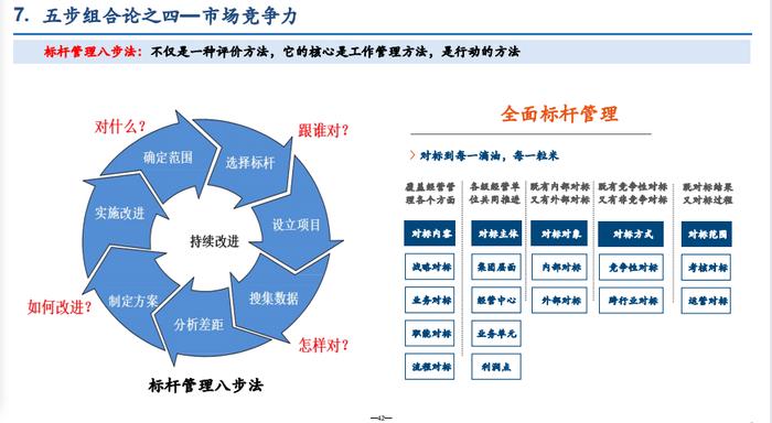 宁高宁：以人为本，人是管理的起点与终点