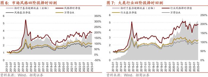 【招商策略】A股的四季效应：原理、风格和行业选择——A股流动性与风格系列