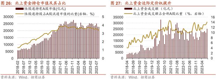 【招商策略】A股的四季效应：原理、风格和行业选择——A股流动性与风格系列