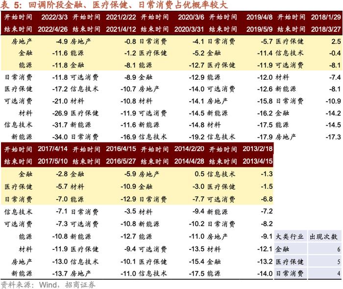 【招商策略】A股的四季效应：原理、风格和行业选择——A股流动性与风格系列