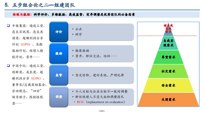 宁高宁：以人为本，人是管理的起点与终点