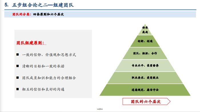 宁高宁：以人为本，人是管理的起点与终点