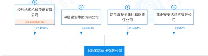 中融信托回应停兑风波 大股东经纬纺机主动退市