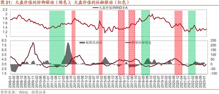 【招商策略】A股的四季效应：原理、风格和行业选择——A股流动性与风格系列