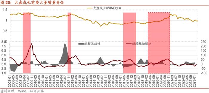 【招商策略】A股的四季效应：原理、风格和行业选择——A股流动性与风格系列