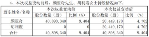 又有天价离婚案，她分走超2亿元