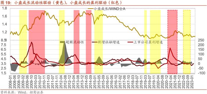 【招商策略】A股的四季效应：原理、风格和行业选择——A股流动性与风格系列