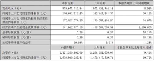 又有天价离婚案，她分走超2亿元