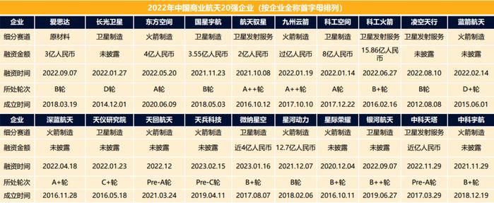 民营火箭首次海上发射成功背后：吉利、长城、长安等车企热衷跨界造星，国网星座计划送来中国商业航天产业春天？