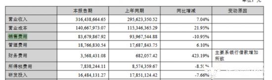 维康药业绩预告披露不准被警示 董事长刘忠良等被指担主要责任