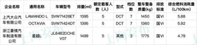 最新！这158个型号新能源车将可减免车船税或免征购置税！