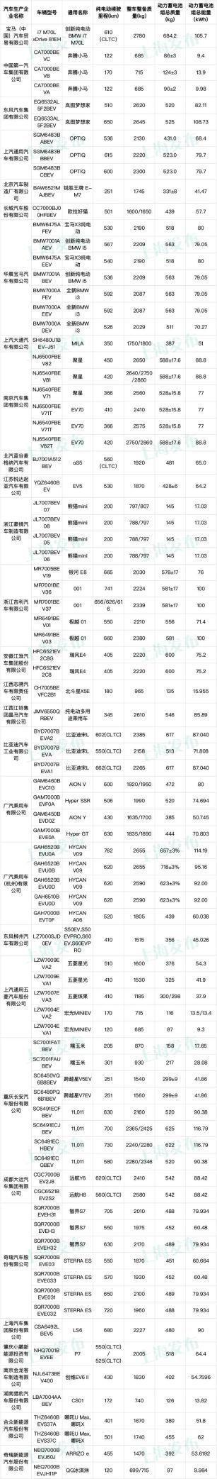 最新！这158个型号新能源车将可减免车船税或免征购置税！