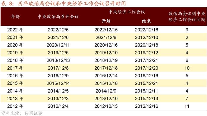 【招商策略】A股的四季效应：原理、风格和行业选择——A股流动性与风格系列